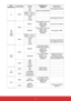 Page 3937
File 
Extensions Audio/Video
CodecProfile/Level 
Support Explanation
.ts Audio AC3
Not  Support AC3-HD
AAC AAC-LC and HE-AAC
MPEG-1 Layer I, II MPEG-1 Layer III  (mp3)
DTS Not Support DTS-HD
LPCM
.dat
.vob
.mpg
.mpeg Video
MPEG1
Main profile, Low and 
Main Levels
(1080P 30fps  30Mbps) D-picture not support
MPEG2 Main profile, Low and 
Main Levels
(1080P 30fps  30Mbps) Not support 1080i
Audio MPEG-1 Layer I, II
MPEG-1 Layer III  (mp3)
AC3 Not  Support AC3-HD
DTS Not Support DTS-HD
LPCM
.mov
.mp4 Video...