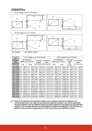 Page 2114
PJD5555w
There is 3% tolerance among these numbers due to optical component variations. It is 
recommended that if you intend to permanently install the projector, you should physically 
test the projection size and distance using the actual projector in situ before you permanently 
install it, so as to make allowance for this projectors optical characteristics. This will help you 
determine the exact mounting position so that it best suits your installation location.
(a) 
Screen 
Size
[inch (m)]16:10...