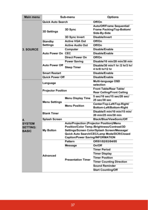 Page 4437
Main menu Sub-menu Options
3. SOURCE
Quick Auto Search Off/On
3D Settings3D SyncAuto/Off/Frame Sequential/
Frame Packing/Top-Bottom/
Side-By-Side
3D Sync Invert Disable/Invert
Standby 
SettingsActive VGA Out Off/On
Active Audio Out Off/On
Auto Power OnComputer Disable/Enable
CEC Disable/Enable
Direct Power On Off/On
Auto Power OffPower Saving Disable/10 min/20 min/30 min
Sleep TimerDisable/30 min/1 hr /2 hr/3 hr/
4 hr/8 hr/12 hr
Smart Restart Disable/Enable
Quick Power Off Disable/Enable
4. 
SYSTEM...