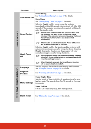 Page 4841
FunctionDescription
Auto Power OffPower Saving
See 
Setting Power Saving on page 47  for details.
Sleep Timer
See  Setting Sleep Timer on page 47  for details.
Smart Restart Selecting 
Enable enables you to restart the projector 
immediately within 120 seconds after turning it off. After 120 
seconds, if the projector is not turn ed on again, it will directly 
enter the standby mode.
It takes some time to initiate this function. Make sure 
the projector has been turned on for more than 4 
minutes. If...