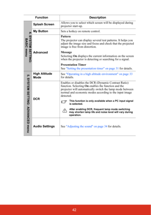 Page 4942
Function Description
Splash ScreenAllows you to select which screen will be displayed during 
projector start-up.
My ButtonSets a hotkey on remote control.
AdvancedPattern
The projector can display several test patterns. It helps you 
adjust the image size and focus and check that the projected 
image is free from distortion.
Message
Selecting On displays the current information on the screen 
when the projector is detecting or searching for a signal.
Presentation Timer
See Setting the presentation...