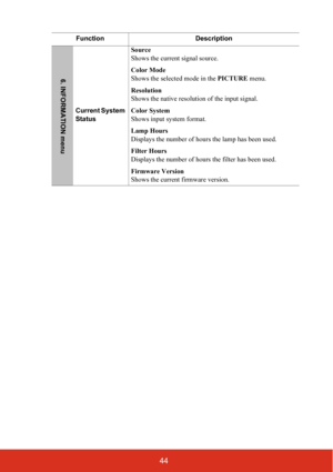 Page 5144
Function Description
Current System 
StatusSource
Shows the current signal source.
Color Mode
Shows the selected mode in the PICTURE menu.
Resolution
Shows the native resolution of the input signal.
Color System
Shows input system format.
Lamp Hours
Displays the number of hours the lamp has been used.
Filter Hours
Displays the number of hours the filter has been used.
Firmware Version
Shows the current firmware version.
6. INFORMATION menu 