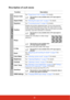 Page 4639
Description of each menu
Function Description
Screen ColorSee Using Screen Color on page 28 for details.This function is only available when a PC input signal is 
selected.
Aspect RatioSee Selecting the aspect ratio on page 27 for details.
KeystoneSee Correcting keystone on page 26 for details.
PositionDisplays the position adjustment page. To move the projected 
image, use the directional arrow keys. The values shown on the 
lower position of the page change with every key press you made 
until they...