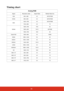 Page 6255
Timing chart
Analog RGB
Signal  Resolution (dots)  Aspect Ratio  Refresh Rate (Hz)
VGA 640 x 480 4:3 60/72/75/85
SVGA 800 x 600 4:3 60/72/75/85
XGA1024 x 768 4:3 60/70/75/85
1152 x 864 4:3 75
WXGA1280 x 768 15:9 60
1280 x 800 16:10 60/75/85
1360 x 768 16:9 60
Quad-VGA 1280 x 960 4:3 60/85
SXGA 1280 x 1024 5:4 60
SXGA+ 1400 x 1050 4:3 60
WXGA+ 1440 x 900 16:10 60
UXGA 1600 x 1200 4:3 60
WSXGA+ 1680 x 1050 16:10 60
HD 1280 x 720 16:9 60
MAC 13 640 x 480 4:3 67
MAC 16 832 x 624 4:3 75
MAC 19 1024 x 768...