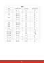 Page 6356
HDMI
Signal  Resolution (dots)  Aspect Ratio  Refresh Rate (Hz)
VGA 640 x 480 4:3 60
SVGA 800 x 600 4:3 60
XGA 1024 x 768 4:3 60
WXGA1280 x 768 15:9 60
1280 x 800 16:10 60
1360 x 768 16:9 60
Quad-VGA 1280 x 960 4:3 60
SXGA 1280 x 1024 5:4 60
SXGA+ 1400 x 1050 4:3 60
WXGA+ 1440 x 900 16:10 60
WSXGA+ 1680 x 1050 16:10 60
HDTV (1080p) 1920 x 1080 16:9 50 / 60
HDTV (1080i) 1920 x 1080 16:9 50 / 60
HDTV (720p) 1280 x 720 16:9 50 / 60
SDTV (480p) 720 x 480 4:3 / 16:9 60
SDTV (576p) 720 x 576 4:3 / 16:9 50...