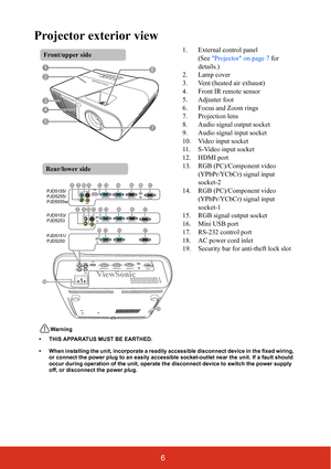 Page 136
Projector exterior view
1. External control panel
(See Projector on page 7 for 
details.)
2. Lamp cover
3. Vent (heated air exhaust)
4. Front IR remote sensor
5. Adjuster foot
6. Focus and Zoom rings
7. Projection lens
8. Audio signal output socket
9. Audio signal input socket
10. Video input socket
11. S-Video input socket
12. HDMI port
13. RGB (PC)/Component video 
(YPbPr/YCbCr) signal input 
socket-2
14. RGB (PC)/Component video 
(YPbPr/YCbCr) signal input 
socket-1
15. RGB signal output socket
16....