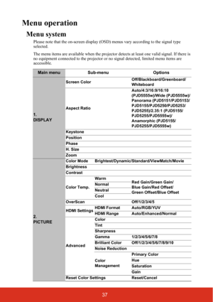 Page 4437
Menu operation
Menu system
Please note that the on-screen display (OSD) menus vary according to the signal type 
selected.
The menu items are available when the projector  detects at least one valid signal. If there is 
no equipment connected to the projector or no signal detected, limited menu items are 
accessible.
Main menu Sub-menu Options
1. 
DISPLAY
Screen Color Off/Blackboard/Greenboard/
Whiteboard
Aspect Ratio Auto/4:3/16:9/16:10 
(PJD5555w)/Wide (PJD5555w)/
Panorama (PJD5151/PJD5153/...