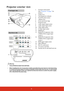 Page 136
Projector exterior view
1. External control panel
(See Projector on page 7 for 
details.)
2. Lamp cover
3. Vent (heated air exhaust)
4. Front IR remote sensor
5. Adjuster foot
6. Focus and Zoom rings
7. Projection lens
8. Audio signal output socket
9. Audio signal input socket
10. Video input socket
11. S-Video input socket
12. HDMI port
13. RGB (PC)/Component video 
(YPbPr/YCbCr) signal input 
socket-2
14. RGB (PC)/Component video 
(YPbPr/YCbCr) signal input 
socket-1
15. RGB signal output socket
16....