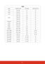 Page 6457
HDMI
Signal  Resolution (dots)  Aspect Ratio  Refresh Rate (Hz)
VGA 640 x 480 4:3 60
SVGA 800 x 600 4:3 60
XGA 1024 x 768 4:3 60
WXGA1280 x 768 15:9 60
1280 x 800 16:10 60
1360 x 768 16:9 60
Quad-VGA 1280 x 960 4:3 60
SXGA 1280 x 1024 5:4 60
SXGA+ 1400 x 1050 4:3 60
WXGA+ 1440 x 900 16:10 60
WSXGA+ 1680 x 1050 16:10 60
HDTV (1080p) 1920 x 1080 16:9 50 / 60
HDTV (1080i) 1920 x 1080 16:9 50 / 60
HDTV (720p) 1280 x 720 16:9 50 / 60
SDTV (480p) 720 x 480 4:3 / 16:9 60
SDTV (576p) 720 x 576 4:3 / 16:9 50...