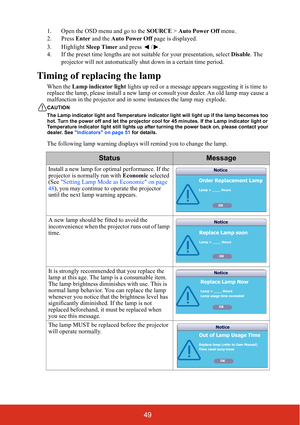 Page 5649
1. Open the OSD menu and go to the SOURCE > Auto Power Off menu.
2. Press Enter and the Auto Power Off page is displayed.
3. Highlight Sleep Timer and press  / .
4. If the preset time lengths are not suitable for your presentation, select Disable. The 
projector will not automatically shut down in a certain time period.
Timing of replacing the lamp
When the Lamp indicator light lights up red or a message appears suggesting it is time to 
replace the lamp, please install a new lamp or consult your...