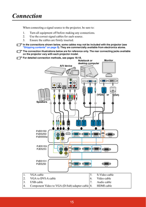 Page 2215
Connection
When connecting a signal source to the projector, be sure to:
1. Turn all equipment off before making any connections.
2. Use the correct signal cables for each source.
3. Ensure the cables are firmly inserted. 
In the connections shown below, some cables may not be included with the projector (see 
Shipping contents on page 5). They are commercially available from electronics stores.
The connection illustrations below are for reference only. The rear connecting jacks available 
on the...