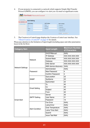 Page 4841
4. If your projector is connected to a network which supports Simple Mail Transfer 
Protocol (SMTP), you can configure it to alert you via email on significant events.
5. The Crestron (e-Control) page displays the Crestron e-Control user interface. See 
About Crestron e-Control® on page 42 for details. 
Please pay attention to the limitation of input length (including space and other punctuation 
keys) in the list blow:
Category ItemInput LengthMaximum Number 
of Characters
Network...