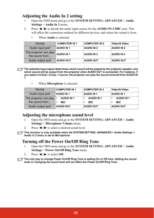 Page 5346
Adjusting the Audio In 2 setting
1. Open the OSD menu and go to the SYSTEM SETTING: ADVANCED > Audio 
Settings > Audio In 2 menu. 
2. Press  /  to decide the audio input source for the AUDIO IN 2/MIC port. This 
will affect the connection method for different devices, and where the sound is from.
• When Audio is selected:
The selected input signal determines which sound will be played by the projector speaker, and 
which sound will be output from the projector when AUDIO OUT is connected. For...