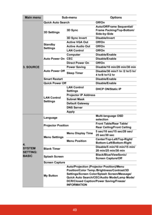 Page 5649
Main menu Sub-menu Options
3. SOURCE
Quick Auto Search Off/On
3D Settings3D SyncAuto/Off/Frame Sequential/
Frame Packing/Top-Bottom/
Side-by-Side
3D Sync Invert Disable/Invert
Standby 
SettingsActive VGA Out Off/On
Active Audio Out Off/On
LAN Control Off/On
Auto Power OnComputer Disable/Enable
CEC Disable/Enable
Direct Power On Off/On
Auto Power OffPower Saving Disable/10 min/20 min/30 min
Sleep TimerDisable/30 min/1 hr /2 hr/3 hr/
4 hr/8 hr/12 hr
Smart Restart Disable/Enable
Quick Power Off...