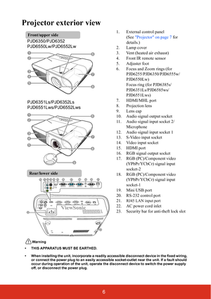 Page 136
Projector exterior view
1. External control panel
(See Projector on page 7 for 
details.)
2. Lamp cover
3. Vent (heated air exhaust)
4. Front IR remote sensor
5. Adjuster foot
6. Focus and Zoom rings (for 
PJD6255/PJD6350/PJD6555w/
PJD6550Lw)
Focus ring (for PJD6385s/
PJD6351Ls/PJD6585ws/
PJD6551Lws)
7. HDMI/MHL port
8. Projection lens
9. Lens cap
10. Audio signal output socket
11. Audio signal input socket 2/
Microphone
12. Audio signal input socket 1
13. S-Video input socket
14. Video input socket...