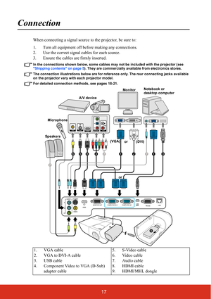 Page 2417
Connection
When connecting a signal source to the projector, be sure to:
1. Turn all equipment off before making any connections.
2. Use the correct signal cables for each source.
3. Ensure the cables are firmly inserted. 
In the connections shown below, some cables may not be included with the projector (see 
Shipping contents on page 5). They are commercially available from electronics stores.
The connection illustrations below are for reference only. The rear connecting jacks available 
on the...