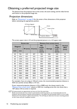 Page 14Positioning your projector 14
Obtaining a preferred projected image size
The distance from the projector lens to the screen, the zoom setting, and the video format 
each factors in the projected image size.
Projection dimensions 
Refer to Dimensions on page 54 for the center of lens dimensions of this projector 
before calculating the appropriate position.
The screen aspect ratio is 4:3 and the projected picture is in a 4:3 aspect ratio
For example, if you are using an 120-inch screen, the recommended...