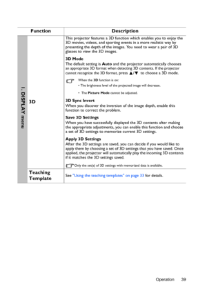 Page 39Operation 39
Function Description
3D
This projector features a 3D function which enables you to enjoy the 
3D movies, videos, and sporting events in a more realistic way by 
presenting the depth of the images. You need to wear a pair of 3D 
glasses to view the 3D images.
3D Mode
The default setting is Auto and the projector automatically chooses 
an appropriate 3D format when detecting 3D contents. If the projector 
cannot recognize the 3D format, press  /  to choose a 3D mode. 
When the 3D function is...