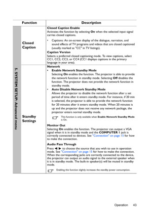 Page 43Operation 43
Function Description
Closed 
Caption
Closed Caption Enable
Activates the function by selecting On when the selected input signal 
carries closed captions.
•  Captions: An on-screen display of the dialogue, narration, and 
sound effects of TV programs and videos that are closed captioned 
(usually marked as CC in TV listings).
Caption Version
Selects a preferred closed captioning mode. To view captions, select 
CC1, CC2, CC3, or CC4 (CC1 displays captions in the primary 
language in your...