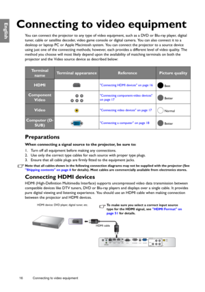 Page 1616 Connecting to video equipment  
English
Connecting to video equipment
You can connect the projector to any type of video equipment, such as a DVD or Blu-ray player, digital 
tuner, cable or satellite decoder, video game console or digital camera. You can also connect it to a 
desktop or laptop PC or Apple Macintosh system. You can connect the projector to a source device 
using just one of the connecting methods; however, each provides a different level of video quality. The 
method you choose will...