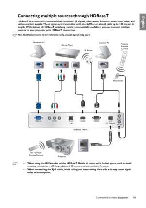 Page 19  19
  Connecting to video equipment
EnglishConnecting multiple sources through HDBaseT
HDBaseT is a connectivity standard that combines HD digital video, audio, Ethernet, power over cable, and 
various control signals. These signals are transmitted with one CAT5e (or above) cable up to 100 meters in 
length. With the use of HDBaseT switching matrix (commercially available), you may connect multiple 
sources to your projector with HDBaseT connection.
The illustration below is for reference only, actual...