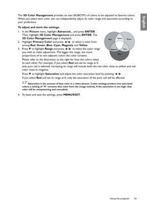 Page 33  33
  Using the projector
EnglishThe 3D Color Management provides six sets (RGBCMY) of colors to be adjusted to favorite colors. 
When you select each color, you can independently adjust its color range and saturation according to 
your preference.
To adjust and store the settings:
1. In the Picture menu, highlight Advanced... and press ENTER. 
Then, highlight 3D Color Management and press ENTER. The 
3D Color Management page is displayed.
2. Highlight Primary Color and press  /  to select a color from...