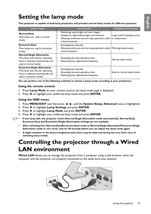 Page 37  37
  Using the projector
EnglishSetting the lamp mode
This projector is capable of dual-lamp projection and provides several lamp modes for different purposes:
You can perform one of the following methods to choose a lamp mode according to your preference.
Using the remote control:
1. Press Lamp Mode on your remote control, the lamp mode page is displayed.
2. Press   to highlight your preferred lamp mode and press ENTER.
Using the OSD menu:
1. Press MENU/EXIT and then press  /  until the System Setup:...