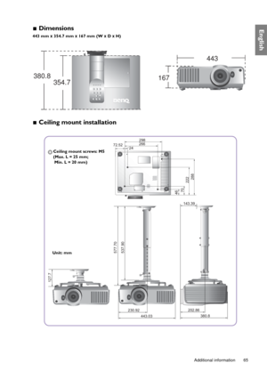 Page 65  65
  Additional information
English Dimensions
443 mm x 354.7 mm x 167 mm (W x D x H)
 Ceiling mount installation
443
354.7 380.8
167
46
72.52
24266298
70
222288
230.92
443.03
537.90 577.70
202.86
380.8
143.39
127.7
Ceiling mount screws: M5
(Max. L = 25 mm; 
 Min. L = 20 mm)
Unit: mm 