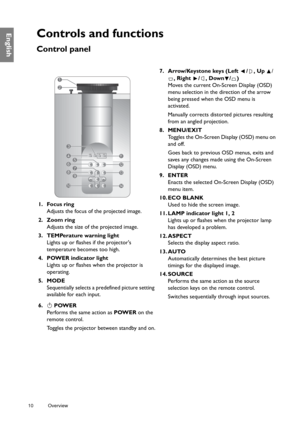 Page 1010 Overview  
EnglishControls and functions
Control panel
7. Arrow/Keystone keys (Left  / , Up /
, Right  /, Down/)
Moves the current On-Screen Display (OSD) 
menu selection in the direction of the arrow 
being pressed when the OSD menu is 
activated.
Manually corrects distorted pictures resulting 
from an angled projection. 
8. MENU/EXIT
Toggles the On-Screen Display (OSD) menu on 
and off.
Goes back to previous OSD menus, exits and 
saves any changes made using the On-Screen 
Display (OSD) menu.
9....