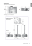 Page 65  65
  Additional information
English Dimensions
443 mm x 354.7 mm x 167 mm (W x D x H)
 Ceiling mount installation
443
354.7 380.8
167
46
72.52
24266298
70
222288
230.92
443.03
537.90 577.70
202.86
380.8
143.39
127.7
Ceiling mount screws: M5
(Max. L = 25 mm; 
 Min. L = 20 mm)
Unit: mm 