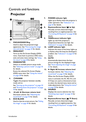 Page 11Introduction11
Controls and functions
Projector 
1. FOCUS/ZOOM Ring
Used to adjust the projected image 
appearance. See Fine-tuning the image 
size and clarity on page 25 for details.
2. MENU/EXIT
Turns on the On-Screen Display (OSD) 
menu. Goes back to previous OSD menu, 
exits and saves menu settings. 
See Using 
the menus on page 28 for details.
3. MODE/ENTER
Selects an available picture setup mode. 
See Selecting a picture mode on page 35 
for details.
Enacts the selected On-Screen Display 
(OSD)...