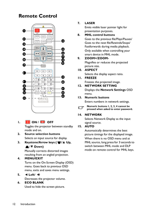 Page 12Introduction 12
Remote Control 
1.  ON /  OFF
Toggles the projector between standby 
mode and on.
2. Source selection buttons
Selects an input source for display.
3. Keystone/Arrow keys ( /▲ Up, 
/▼ Down)
Manually corrects distorted images 
resulting from an angled projection.
4. MENU/EXIT
Turns on the On-Screen Display (OSD) 
menu. Goes back to previous OSD 
menu, exits and saves menu settings.
5.◄ Left/ 
Decreases the projector volume.
6. ECO BLANK
Used to hide the screen picture.7. LASER
Emits visible...