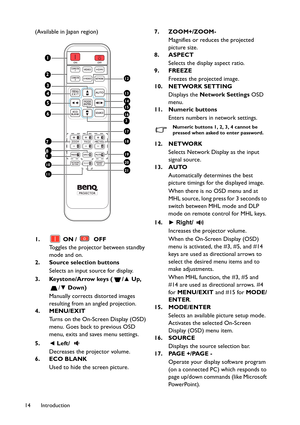 Page 14Introduction
14
(Available in Japan region)
1.  ON /   OFF
Toggles the projector between standby 
mode and on.
2. Source selection buttons
Selects an input source for display.
3. Keystone/Arrow keys ( / ▲ Up
,
/▼  Do

wn)
Manually corrects distorted images 
resulting from an angled projection.
4. MENU/EXIT
Turns on the On-Screen Displa
y (OSD)
m

enu. Goes back to previous OSD
menu, exits and saves menu settings.
5. ◄
 Left/
Decr

eases the projector volume.
6. ECO BLANK
Used to hide the screen picture....