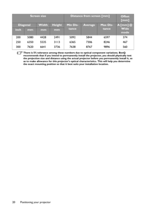 Page 20Positioning your projector 20
There is 5% tolerance among these numbers due to optical component variations. BenQ 
recommends that if you intend to permanently install the projector, you should physically test 
the projection size and distance using the actual projector before you permanently install it, so 
as to make allowance for this projectors optical characteristics. This will help you determine 
the exact mounting position so that it best suits your installation location.
200 5080 4428 2491 5092...