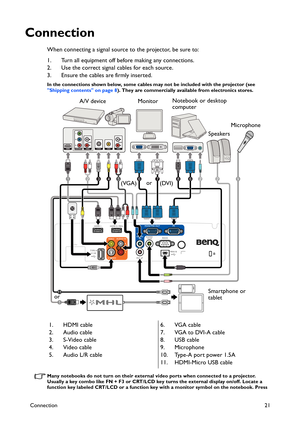 Page 21Connection21
Connection
When connecting a signal source to the projector, be sure to:
1. Turn all equipment off before making any connections.
2. Use the correct signal cables for each source.
3. Ensure the cables are firmly inserted. 
In the connections shown below, some cables may not be included with the projector (see 
Shipping contents on page 8). They are commercially available from electronics stores.  
Many notebooks do not turn on their external video ports when connected to a projector....