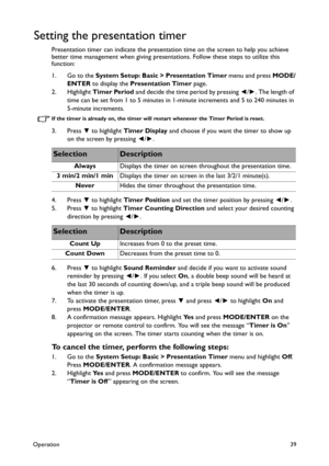 Page 39Operation39
Setting the presentation timer
Presentation timer can indicate the presentation time on the screen to help you achieve 
better time management when giving presentations. Follow these steps to utilize this 
function:
1. Go to the System Setup: Basic > Presentation Timer menu and press MODE/
ENTER to display the Presentation Timer page.
2. Highlight Timer Period and decide the time period by pressing ◄/►. The length of 
time can be set from 1 to 5 minutes in 1-minute increments and 5 to 240...