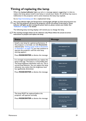 Page 59Maintenance59
Timing of replacing the lamp
When the Lamp indicator lights up red or a message appears suggesting it is time to 
replace the lamp, please install a new lamp or consult your dealer. An old lamp may cause a 
malfunction in the projector and in some instances the lamp may explode.
Go to http://www.benq.com for a replacement lamp.
The Lamp indicator light and Temperature warning light will light up if the lamp becomes too 
hot. Turn the projector off and let the projector cool for 45 minutes....