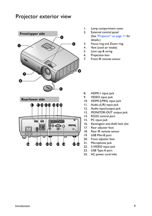 Page 9Introduction9
Projector exterior view
1. Lamp compartment cover
2. External control panel 
(See Projector on page 11 for 
details.)
3. Focus ring and Zoom ring
4. Vent (cool air intake)
5. Lens cap & string
6. Projection lens
7. Front IR remote sensor
8. HDMI-1 input jack
9. VIDEO input jack
10. HDMI-2/MHL input jack
11. Audio (L/R) input jack
12. Audio input/output jack
13. MONITOR-OUT output jack
14. RS232 control port
15. PC input jack
16. Kensington anti-theft lock slot
17. Rear adjuster foot
18....