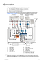 Page 21Connection21
Connection
When connecting a signal source to the projector, be sure to:
1. Turn all equipment off before making any connections.
2. Use the correct signal cables for each source.
3. Ensure the cables are firmly inserted. 
In the connections shown below, some cables may not be included with the projector (see 
Shipping contents on page 8). They are commercially available from electronics stores.  
Many notebooks do not turn on their external video ports when connected to a projector....