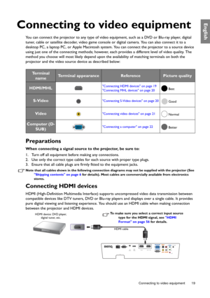 Page 19  19
  Connecting to video equipment
English
Connecting to video equipment
You can connect the projector to any  type of video equipment, such as a DVD or Blu-ray player, digital 
tuner, cable or satellite decoder, video game consol e or digital camera. You can also connect it to a 
desktop PC, a laptop PC, or Apple  Macintosh system. You can connect the projector to a source device 
using just one of the connecting methods; however, each provides a different level of video quality. The 
method you...