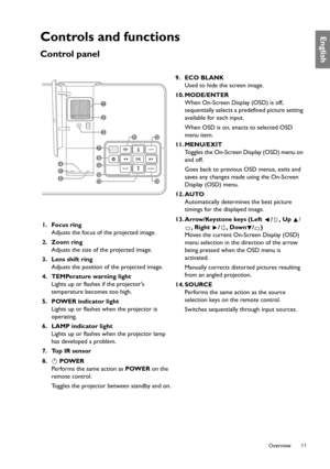 Page 11  11
  Overview
EnglishControls and functions
Control panel
9. ECO BLANK
Used to hide the screen image.
10. MODE/ENTER When On-Screen Display (OSD) is off, 
sequentially selects a predefined picture setting 
available for each input.
When OSD is on, enacts to selected OSD 
menu item.
11. MENU/EXIT Toggles the On-Screen Display (OSD) menu on 
and off.
Goes back to previous OSD menus, exits and 
saves any changes made using the On-Screen 
Display (OSD) menu.
12. AUTO Automatically determines the best...