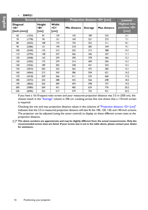 Page 1616 Positioning your projector  
English•  
SW921
If you have a 16:10-aspect-ratio screen and your me asured projection distance was 3.5 m (350 cm), the 
closest match in the  Average column is 346 cm. Looking across this row shows that a 110-inch screen 
is required.
Checking the min and max projection  distance values in the columns of Projection distance  [cm] 
indicates that the 3.5 m measured projection distance  will also fit the 100, 120, 130, and 140-inch screens. 
The projector can be adjusted...