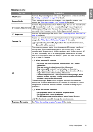 Page 55  55
  Using the projector
EnglishDisplay menu
FunctionDescription
Wall Color
Corrects the projected picture color when the projection surface is not white. 
See Setting a wall color on page 41  for details.
Aspect RatioThere are several options to set the aspect ratio depending on your input 
source. See Selecting the aspect ratio on page 39  for details.
Overscan Adjustment
Conceals the poor picture quality in the four edges. You can also manually press 
/  to decide how much to be concealed. Setting 0...