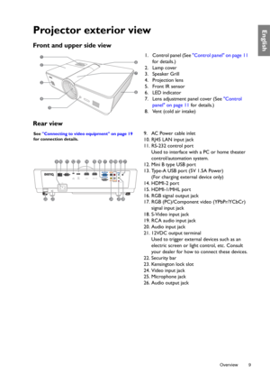 Page 9  9
  Overview
EnglishProjector exterior view
Front and upper side view 
Rear view 
1. Control panel (See  Control panel on page 11  
for details.)
2. Lamp cover
3. Speaker Grill
4. Projection lens
5. Front IR sensor
6. LED indicator
7. Lens adjustment panel cover (See  Control 
panel on page 11  for details.)
8. Vent (cold air intake)
8
3
2
4
5
7
6
1
9. AC Power cable inlet
10. RJ45 LAN input jack
11. RS-232 control port
Used to interface with a PC or home theater 
control/automation system.
12. Mini B...