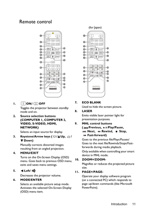 Page 11Introduction 11
Remote control
1. ON/OFF
Toggles the projector between standby 
mode and on.
2. Source selection buttons 
(COMPUTER 1, COMPUTER 2, 
VIDEO, S-VIDEO, HDMI, 
NETWORK
)
Selects an input source for display.
3. Keystone/Arrow keys ( / Up,  /
Down)
Manually corrects distorted images 
resulting from an angled projection.
4. MENU/EXIT
Turns on the On-Screen Display (OSD) 
menu. Goes back to previous OSD menu, 
exits and saves menu settings.
5. Left/
Decreases the projector volume. 
6. MODE/ENTER...