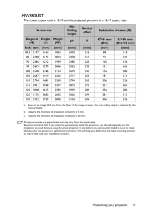 Page 17Positioning your projector 17
MW883UST
The screen aspect ratio is 16:10 and the projected picture is in a 16:10 aspect ratio
All measurements are approximate and may vary from the actual sizes. 
BenQ recommends that if you intend to permanently install the projector, you should physically test the 
projection size and distance using the actual projector in situ before you permanently install it, so as to make 
allowance for this projectors optical characteristics. This will help you determine the exact...