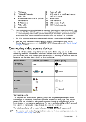 Page 19Connection 19  
•  Many notebooks do not turn on their external video ports when connected to a projector. Usually a key 
combo like FN + F3 or CRT/LCD key turns the external display on/off. Locate a function key labeled CRT/
LCD or a function key with a monitor symbol on the notebook. Press FN and the labeled function key 
simultaneously. Refer to your notebooks documentation to find your notebooks key combination.
•  The D-Sub output only works when an appropriate D-Sub input is made to the COMPUTER 1...