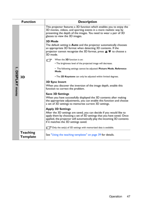 Page 47Operation 47
Function Description
3D
This projector features a 3D function which enables you to enjoy the 
3D movies, videos, and sporting events in a more realistic way by 
presenting the depth of the images. You need to wear a pair of 3D 
glasses to view the 3D images.
3D Mode
The default setting is Auto and the projector automatically chooses 
an appropriate 3D format when detecting 3D contents. If the 
projector cannot recognize the 3D format, press 
/ to choose a 
3D mode. 
When the 3D function is...