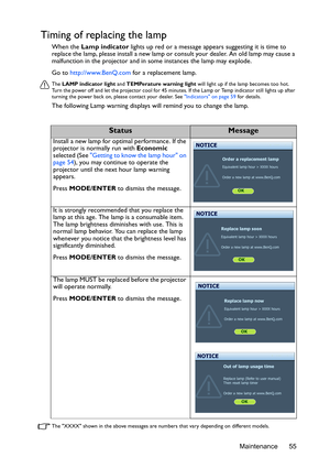 Page 55Maintenance 55
Timing of replacing the lamp
When the Lamp indicator lights up red or a message appears suggesting it is time to 
replace the lamp, please install a new lamp or consult your dealer. An old lamp may cause a 
malfunction in the projector and in some instances the lamp may explode. 
Go to http://www.BenQ.com for a replacement lamp.
The LAMP indicator light and TEMPerature warning light will light up if the lamp becomes too hot. 
Turn the power off and let the projector cool for 45 minutes. If...