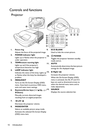 Page 10Introduction 10
Controls and functions
Projector
1. Focus ring
Adjusts the focus of the projected image.
2. POWER indicator light
Lights up or flashes when the projector is 
under operation.
3. TEMPerature warning light
Lights up red if the projectors 
temperature becomes too high.
4. LAMP indicator light
Indicates the status of the lamp. Lights up 
or flashes when the lamp has developed a 
problem.
5. MENU/EXIT
Turns on the On-Screen Display (OSD) 
menu. Goes back to previous OSD menu, 
exits and saves...